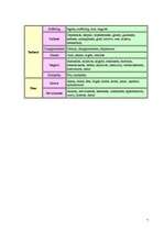 Referāts 'Emotions and Feelings', 7.