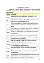 Referāts 'Emotions and Feelings', 12.