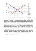 Konspekts 'Procentu likmju svārstības', 3.