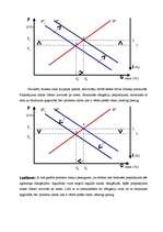 Konspekts 'Procentu likmju svārstības', 5.