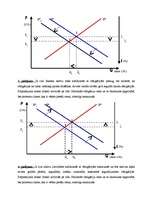 Konspekts 'Procentu likmju svārstības', 6.