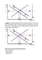 Konspekts 'Procentu likmju svārstības', 7.