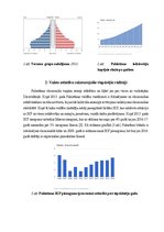 Referāts 'Pakistānas ekonomika un sociālā attīstība', 3.