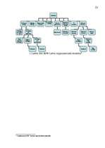 Referāts 'SIA "BSW Latvia" mārketinga un stratēģijas analīze, darbības plānošana', 8.