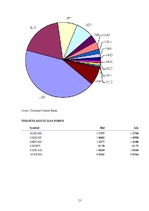 Referāts 'Starptautiskās organizācijas', 23.