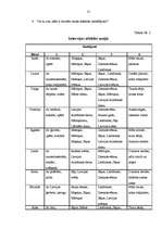 Referāts 'Kultūrvide un tās veidošana pirmsskolas izglītības iestādē', 31.