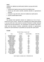 Prakses atskaite 'Areālu diagnoze', 3.