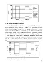 Prakses atskaite 'Areālu diagnoze', 5.