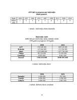 Referāts 'Ekonomiskās sistēmas valstī un to attīstīšanas, uzlabošanas iespējas', 10.