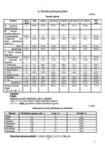 Biznesa plāns 'SIA "Baltijas krēsli"', 5.