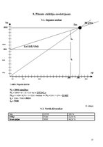 Biznesa plāns 'SIA "Baltijas krēsli"', 10.
