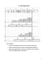 Konspekts 'Sistēmu modelēšanas un imitācijas pamati', 5.