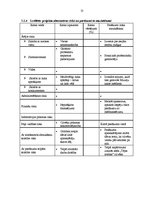 Prakses atskaite 'Prakse pasākuma organizēšanā', 12.