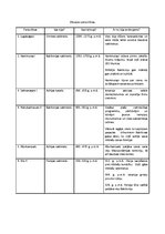 Konspekts 'Divupes personības', 1.