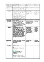 Referāts 'Lauku tūrisma mītņu salīdzinājums', 8.