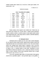 Referāts 'Alkoholisms - sociālā problēma Latgalē', 14.