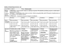 Konspekts 'Nedēļas tematiskais plāns', 1.