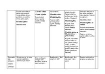 Konspekts 'Nedēļas tematiskais plāns', 2.