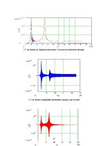 Diplomdarbs 'Ātrgaitas rotoru balansēšana un dinamisko reakciju analīze', 22.