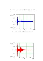 Diplomdarbs 'Ātrgaitas rotoru balansēšana un dinamisko reakciju analīze', 28.