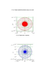 Diplomdarbs 'Ātrgaitas rotoru balansēšana un dinamisko reakciju analīze', 29.