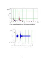 Diplomdarbs 'Ātrgaitas rotoru balansēšana un dinamisko reakciju analīze', 35.