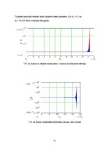 Diplomdarbs 'Ātrgaitas rotoru balansēšana un dinamisko reakciju analīze', 41.