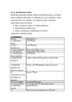 Biznesa plāns 'Guļbūvju ražošanas biznesa plāns', 15.