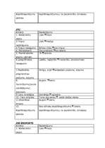 Biznesa plāns 'Guļbūvju ražošanas biznesa plāns', 16.