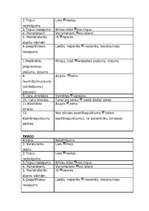 Biznesa plāns 'Guļbūvju ražošanas biznesa plāns', 17.