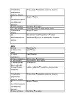 Biznesa plāns 'Guļbūvju ražošanas biznesa plāns', 18.