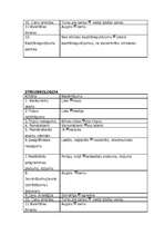 Biznesa plāns 'Guļbūvju ražošanas biznesa plāns', 19.