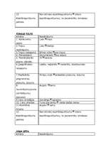 Biznesa plāns 'Guļbūvju ražošanas biznesa plāns', 20.