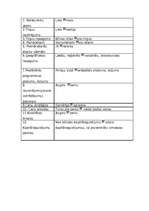 Biznesa plāns 'Guļbūvju ražošanas biznesa plāns', 21.