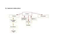 Biznesa plāns 'Guļbūvju ražošanas biznesa plāns', 28.