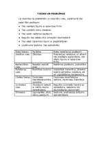 Biznesa plāns 'Guļbūvju ražošanas biznesa plāns', 34.