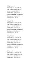 Biznesa plāns 'Guļbūvju ražošanas biznesa plāns', 38.