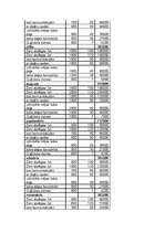 Biznesa plāns 'Guļbūvju ražošanas biznesa plāns', 40.