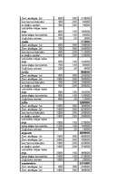 Biznesa plāns 'Guļbūvju ražošanas biznesa plāns', 42.