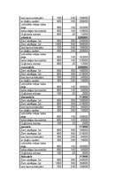 Biznesa plāns 'Guļbūvju ražošanas biznesa plāns', 43.