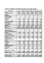 Biznesa plāns 'Guļbūvju ražošanas biznesa plāns', 48.