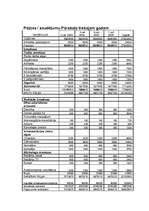 Biznesa plāns 'Guļbūvju ražošanas biznesa plāns', 50.