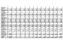 Biznesa plāns 'Guļbūvju ražošanas biznesa plāns', 53.