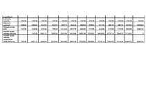 Biznesa plāns 'Guļbūvju ražošanas biznesa plāns', 54.