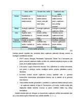 Diplomdarbs 'Uzņēmuma risku pārvaldība', 16.