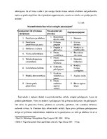 Diplomdarbs 'Mazumtirdzniecības uzņēmumu loma Latvijas tautsaimniecībā un to attīstības veici', 21.