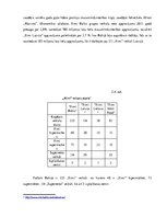Diplomdarbs 'Mazumtirdzniecības uzņēmumu loma Latvijas tautsaimniecībā un to attīstības veici', 48.