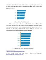 Diplomdarbs 'Mazumtirdzniecības uzņēmumu loma Latvijas tautsaimniecībā un to attīstības veici', 53.