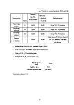 Diplomdarbs 'Atpūtas kompleksa "Minhauzena Unda" produkta raksturojums un tā virzība tirgū', 40.