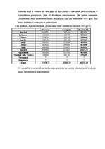 Diplomdarbs 'Atpūtas kompleksa "Minhauzena Unda" produkta raksturojums un tā virzība tirgū', 42.